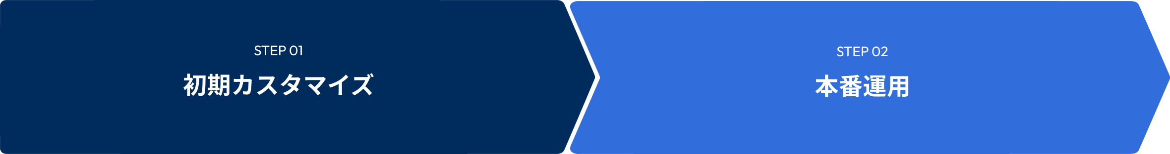 progress-image